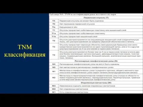 TNM классификация