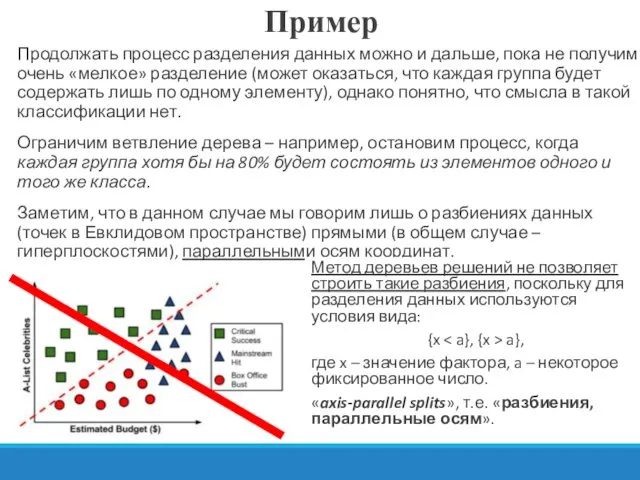 Продолжать процесс разделения данных можно и дальше, пока не получим очень