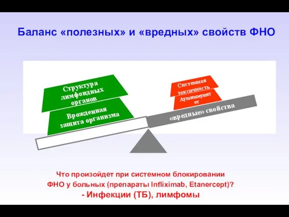 Баланс «полезных» и «вредных» свойств ФНО Что произойдет при системном блокировании