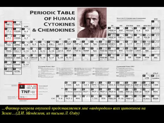 …Фактор некроза опухолей представляется мне «водородом» всех цитокинов на Земле....(Д.И. Менделеев, из письма Л. Олду)