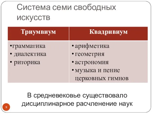 Система семи свободных искусств В средневековье существовало дисциплинарное расчленение наук