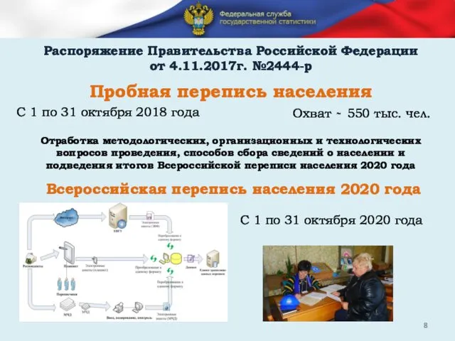 Пробная перепись населения Отработка методологических, организационных и технологических вопросов проведения, способов