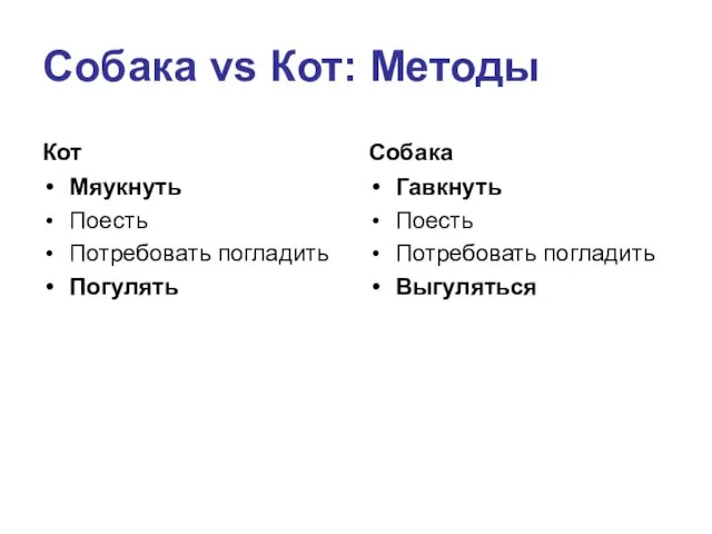 Собака vs Кот: Методы Кот Мяукнуть Поесть Потребовать погладить Погулять Собака Гавкнуть Поесть Потребовать погладить Выгуляться