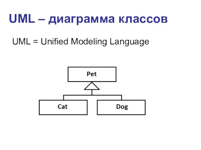 UML – диаграмма классов UML = Unified Modeling Language