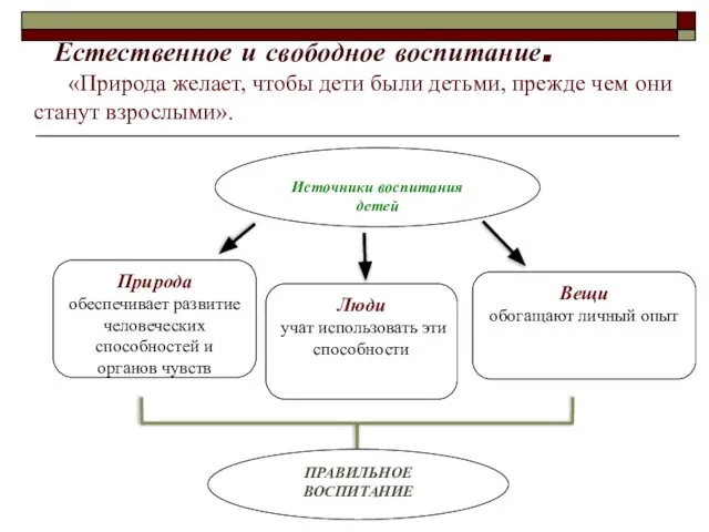 Естественное и свободное воспитание. «Природа желает, чтобы дети были детьми, прежде