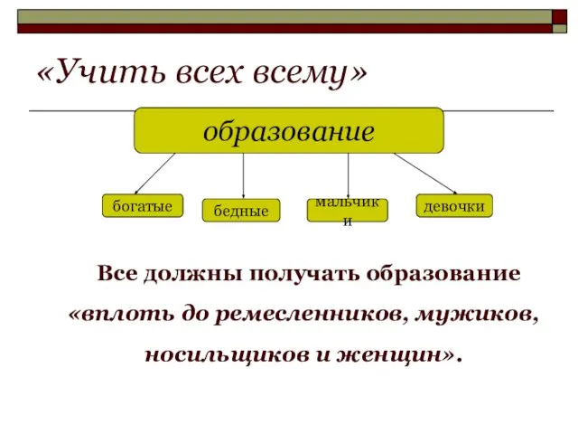 «Учить всех всему» Все должны получать образование «вплоть до ремесленников, мужиков,