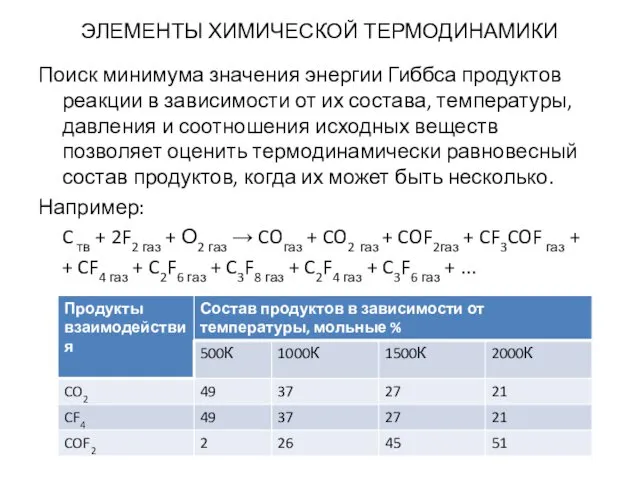 ЭЛЕМЕНТЫ ХИМИЧЕСКОЙ ТЕРМОДИНАМИКИ Поиск минимума значения энергии Гиббса продуктов реакции в