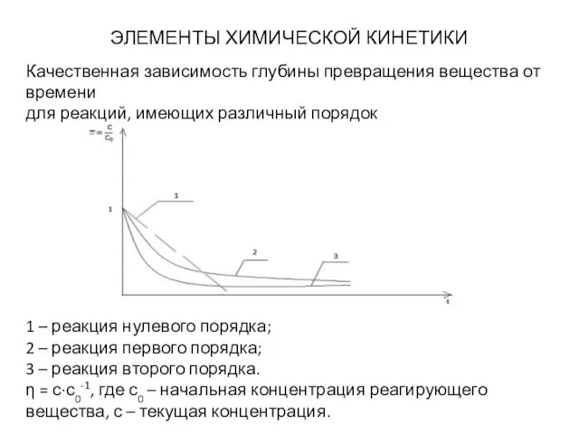 ЭЛЕМЕНТЫ ХИМИЧЕСКОЙ КИНЕТИКИ 1 – реакция нулевого порядка; 2 – реакция