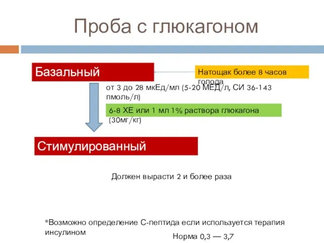 Проба с глюкагоном Базальный инсулин* Натощак более 8 часов голода Стимулированный