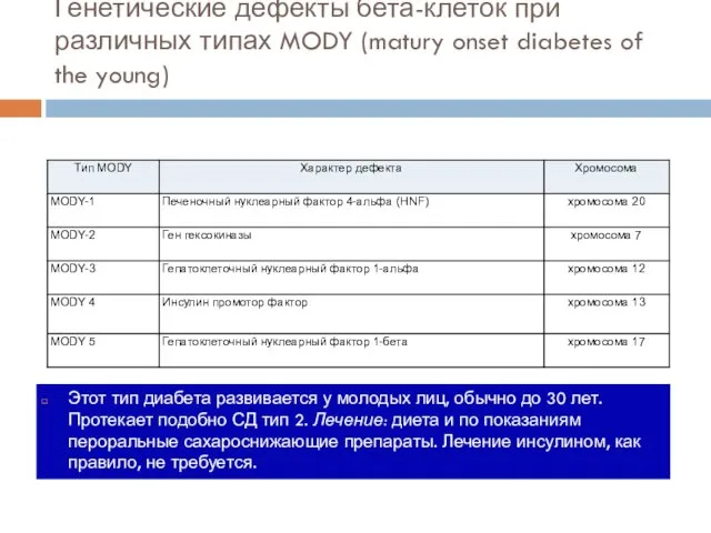 Генетические дефекты бета-клеток при различных типах MODY (matury onset diabetes of