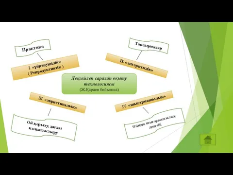 Деңгейлеп саралап оқыту технологиясы (Ж.Қараев бойынша) І. «үйренушілік» ( Репродуктивтік )