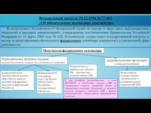 Федеральный закон от 29.12.1994 № 77-ФЗ «Об обязательном экземпляре документов» В