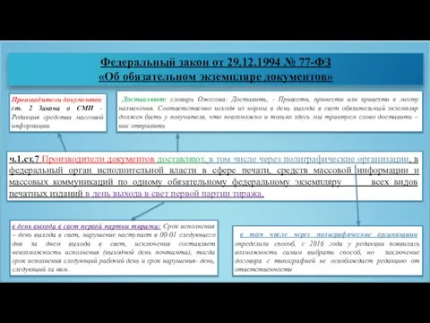 Федеральный закон от 29.12.1994 № 77-ФЗ «Об обязательном экземпляре документов» ч.1.ст.7