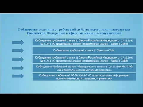 Соблюдение отдельных требований действующего законодательства Российской Федерации в сфере массовых коммуникаций