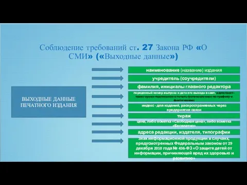 Соблюдение требований ст. 27 Закона РФ «О СМИ» («Выходные данные») ВЫХОДНЫЕ