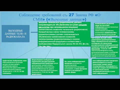 Соблюдение требований ст. 27 Закона РФ «О СМИ» («Выходные данные») ВЫХОДНЫЕ