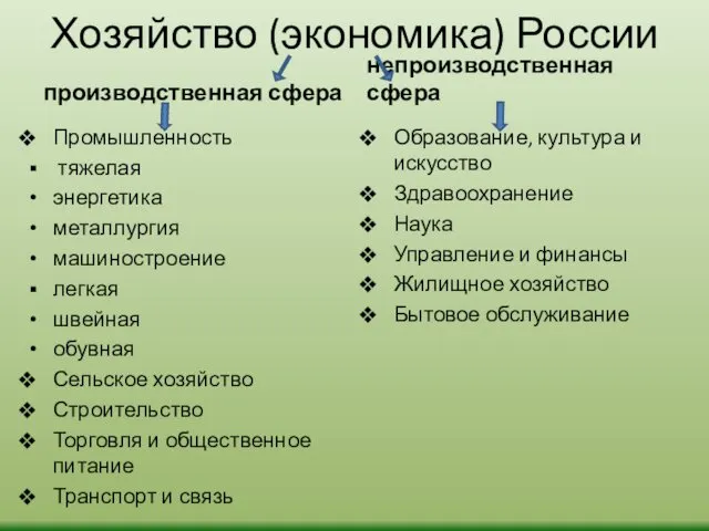 Хозяйство (экономика) России производственная сфера Промышленность тяжелая энергетика металлургия машиностроение легкая