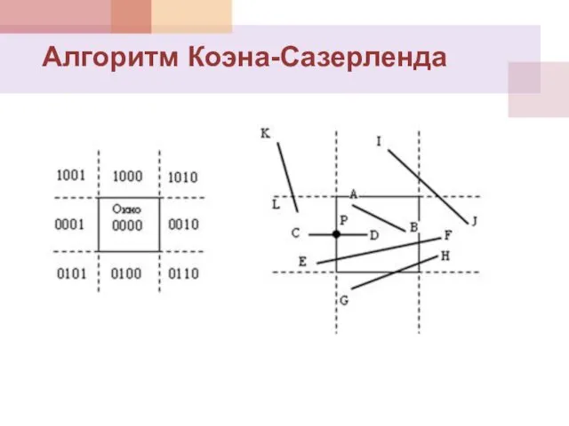 Алгоритм Коэна-Сазерленда