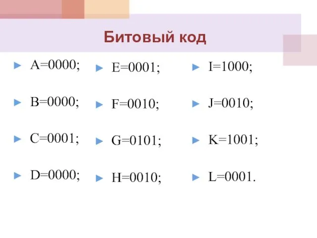 А=0000; B=0000; C=0001; D=0000; Битовый код E=0001; F=0010; G=0101; H=0010; I=1000; J=0010; K=1001; L=0001.