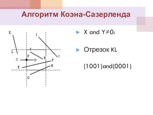 X and Y≠0: Отрезок KL (1001)and(0001) Алгоритм Коэна-Сазерленда