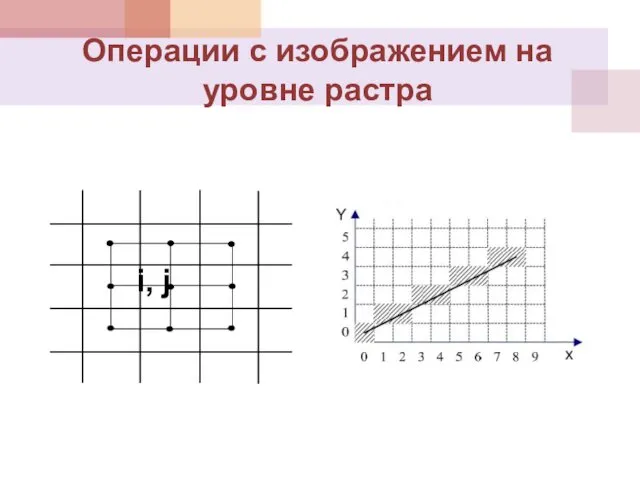 Операции с изображением на уровне растра