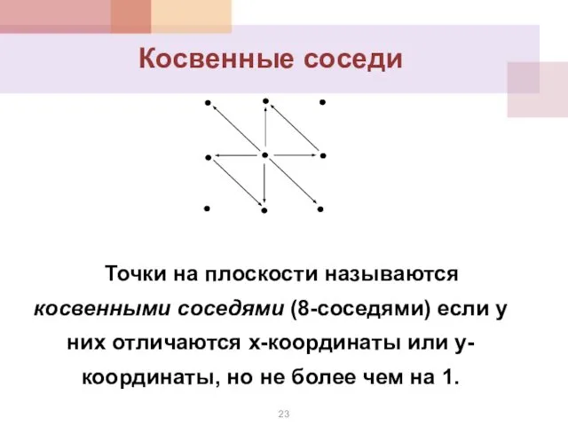 Косвенные соседи Точки на плоскости называются косвенными соседями (8-соседями) если у