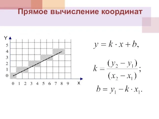 Прямое вычисление координат