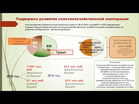 2015 год 17,457 млн. руб. федеральный бюджет 8,7 млн. руб. краевой