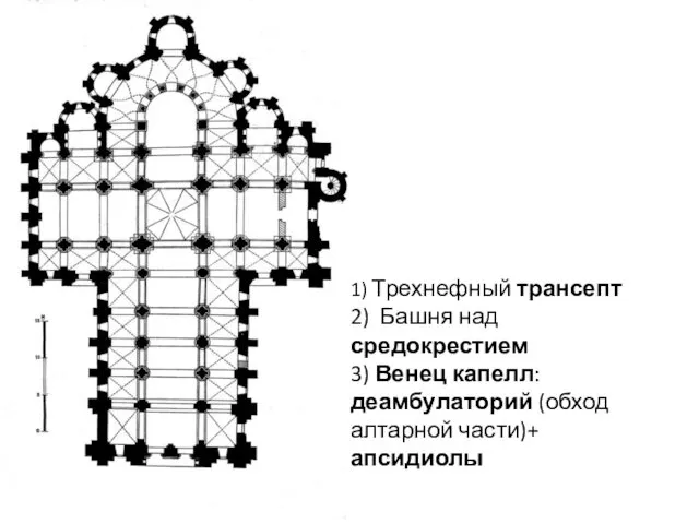 1) Трехнефный трансепт 2) Башня над средокрестием 3) Венец капелл: деамбулаторий (обход алтарной части)+ апсидиолы