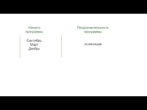 Начало программы Продолжительность программы Сентябрь Март Декбрь 16 месяцев