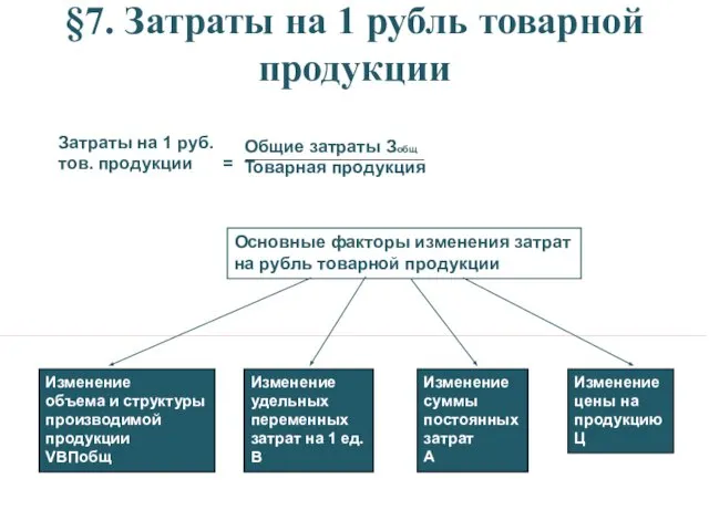 §7. Затраты на 1 рубль товарной продукции Основные факторы изменения затрат