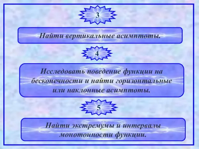 3 Найти вертикальные асимптоты. 4 Исследовать поведение функции на бесконечности и