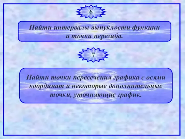 6 Найти интервалы выпуклости функции и точки перегиба. 7 Найти точки