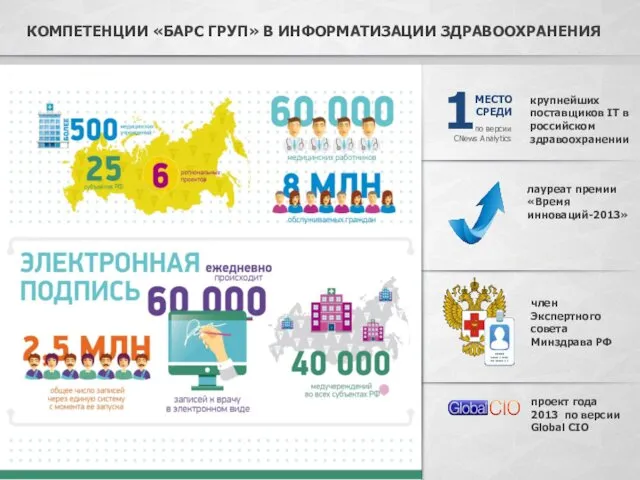 1 крупнейших поставщиков IT в российском здравоохранении по версии CNews Analytics