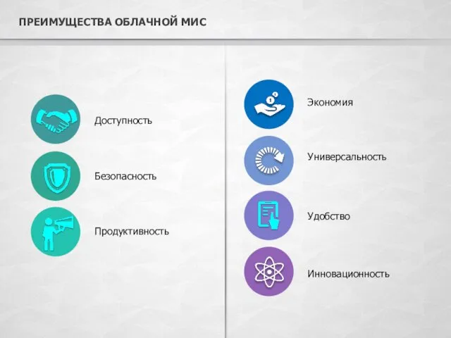 ПРЕИМУЩЕСТВА ОБЛАЧНОЙ МИС Доступность Безопасность Продуктивность Экономия Универсальность Удобство Инновационность