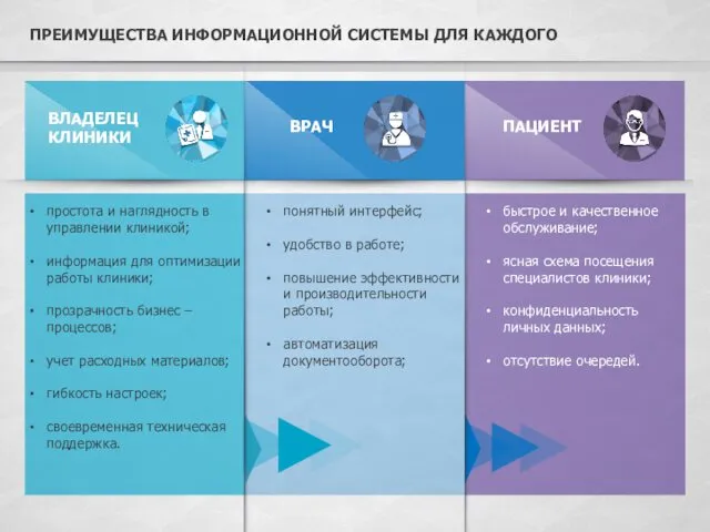 ПАЦИЕНТ ВРАЧ ВЛАДЕЛЕЦ КЛИНИКИ простота и наглядность в управлении клиникой; информация