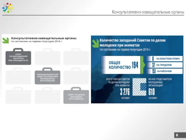 Консультативно-совещательные органы