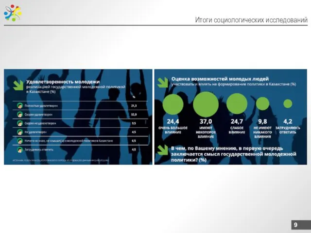 Итоги социологических исследований