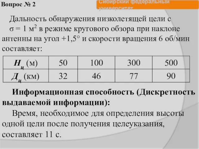 Вопрос № 2 Дальность обнаружения низколетящей цели с σ = 1