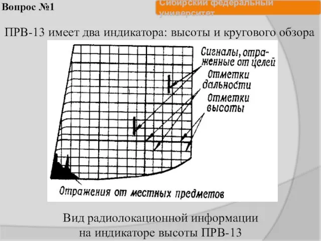 Вопрос №1 ПРВ-13 имеет два индикатора: высоты и кругового обзора Вид