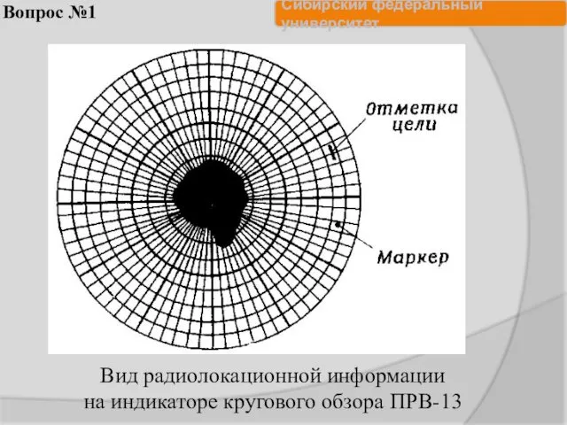 Вид радиолокационной информации на индикаторе кругового обзора ПРВ-13 Вопрос №1
