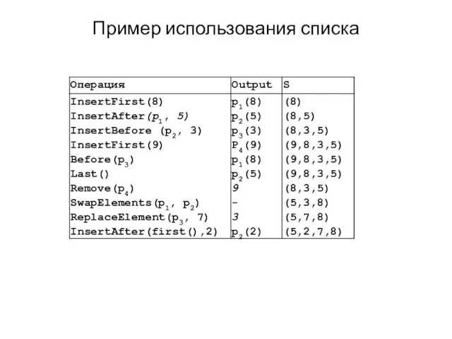 Пример использования списка