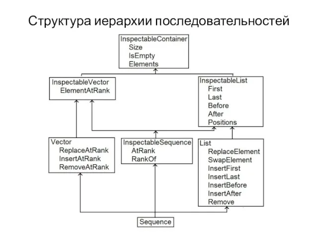 Структура иерархии последовательностей