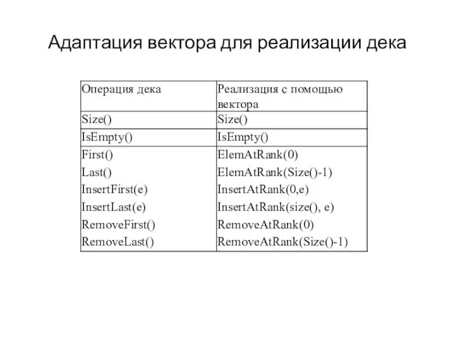 Адаптация вектора для реализации дека