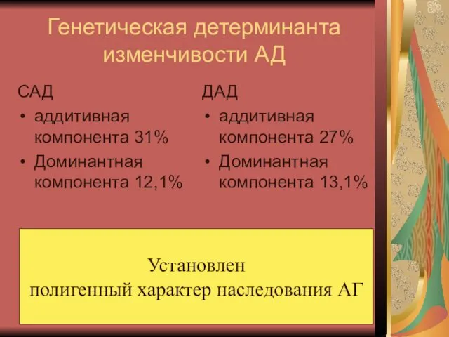 Генетическая детерминанта изменчивости АД САД аддитивная компонента 31% Доминантная компонента 12,1%