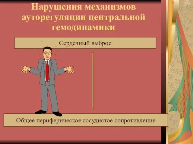 Нарушения механизмов ауторегуляции центральной гемодинамики Сердечный выброс Общее периферическое сосудистое сопротивление