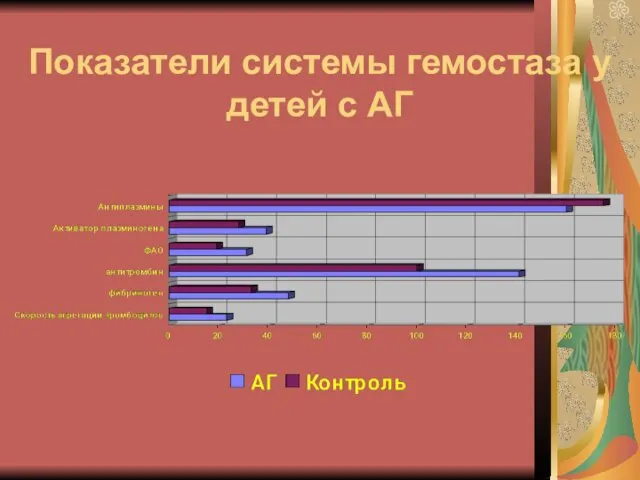 Показатели системы гемостаза у детей с АГ