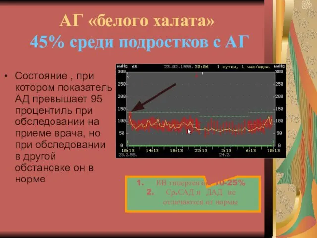 АГ «белого халата» 45% среди подростков с АГ Состояние , при