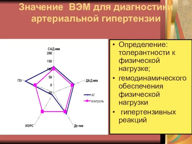 Значение ВЭМ для диагностики артериальной гипертензии Определение: толерантности к физической нагрузке;