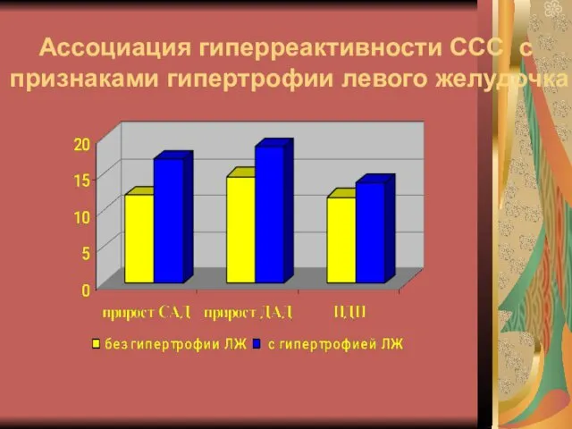 Ассоциация гиперреактивности ССС с признаками гипертрофии левого желудочка